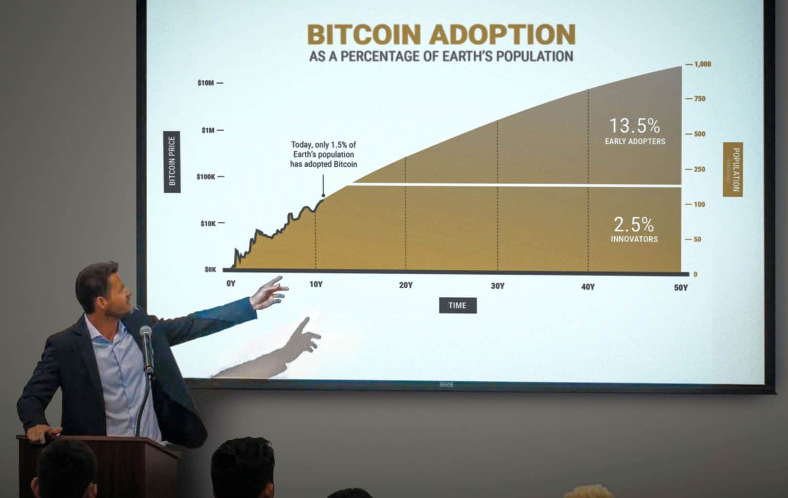 Crypto Management - Bitcoin Adoption